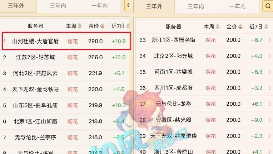 2025今晚澳门开什么澳门,哪吒2第一波海外口碑来了,确保成语解释落实的问题_工具版V4.55